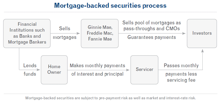 How to Get a Mortgage With a Co-Signer