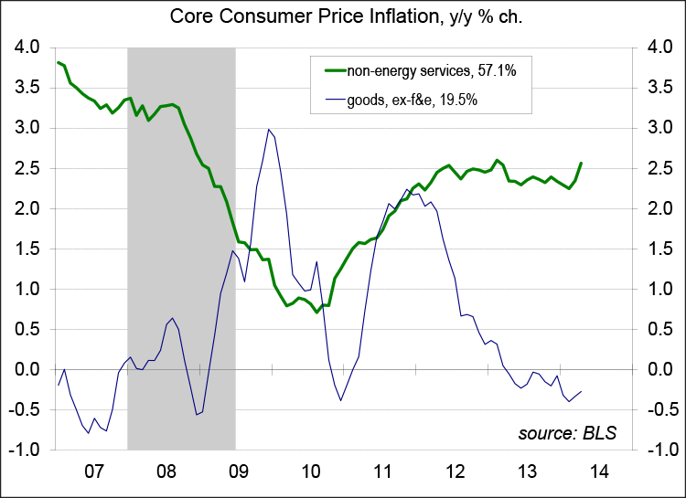 A Revised Bond Market Outlook? Raymond James Commentaries Advisor