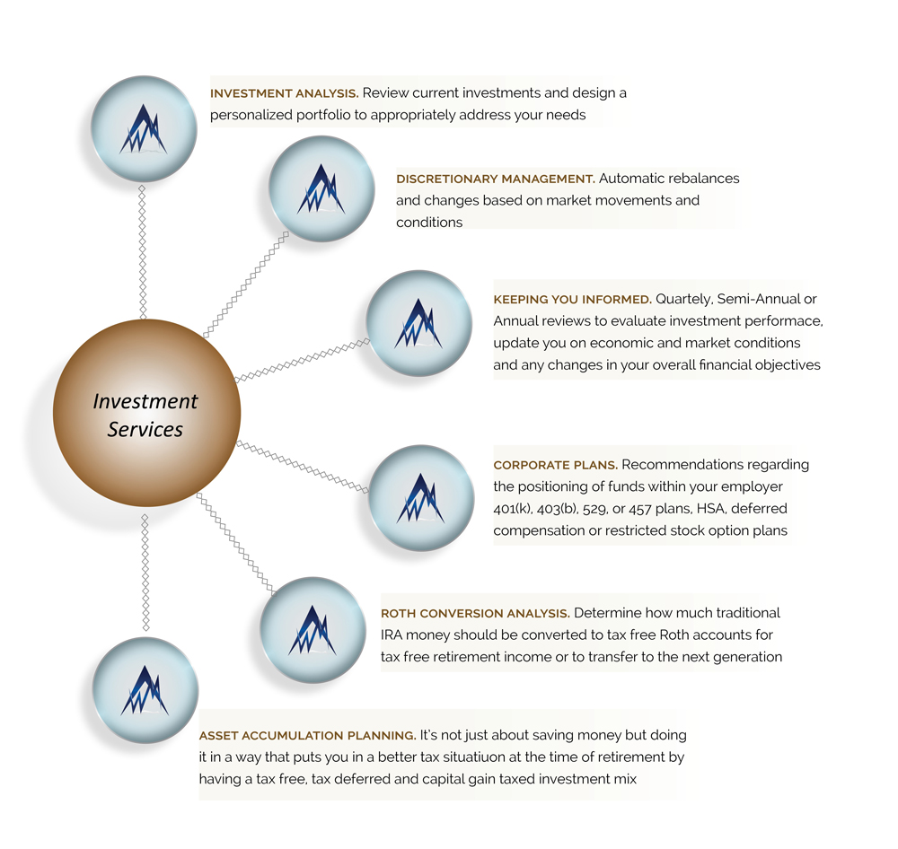 Premier Investment Services