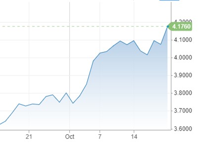 Rates Up or Down Blog Picture 2
