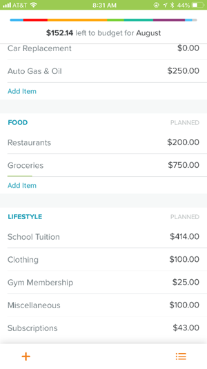 Budget for August