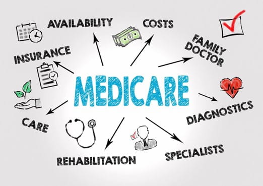 Big Changes Coming to Medicare in 2025: What You Need to Know