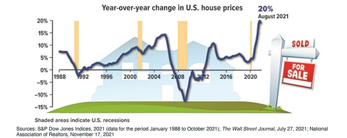 Home Prices Have Risen at Record Pace