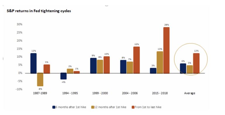 Graph 2