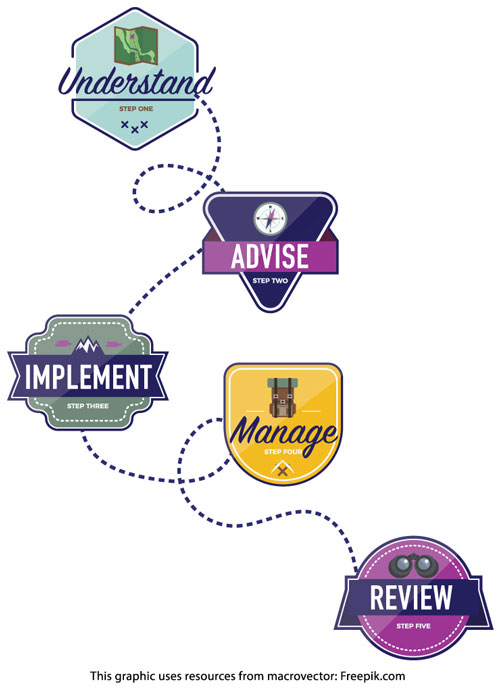 Our Process