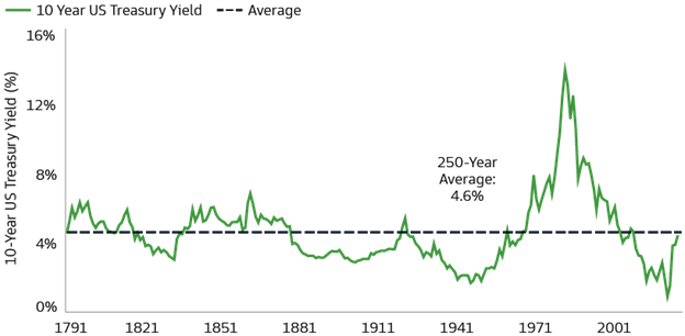 Chart 1