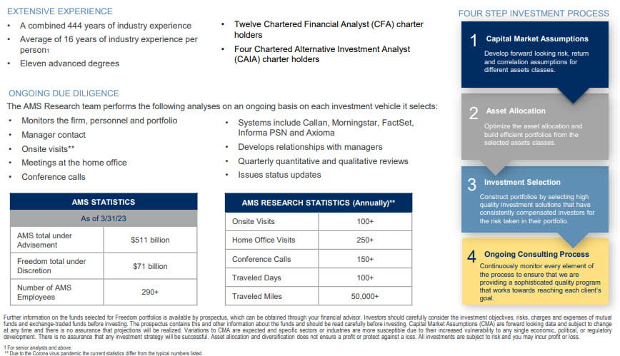 AMS Overview page 1