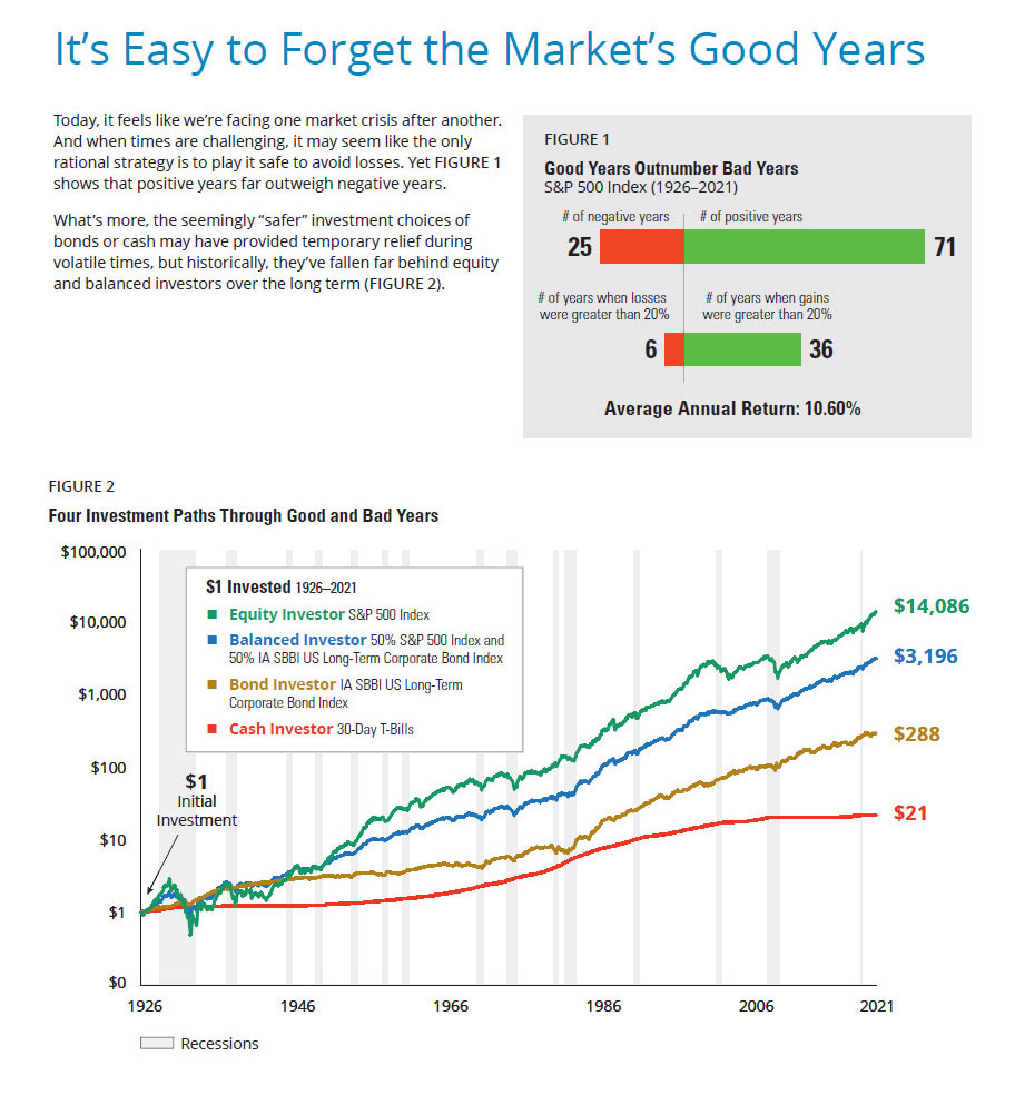It's Easy to Forget the Market's Good Years