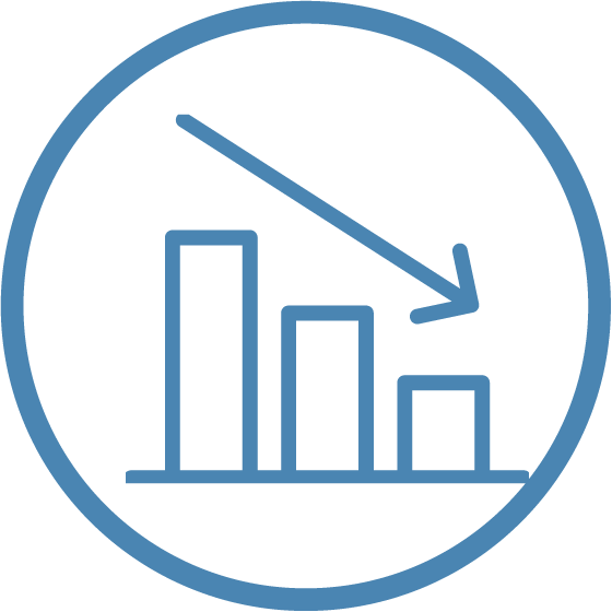 Risk Management