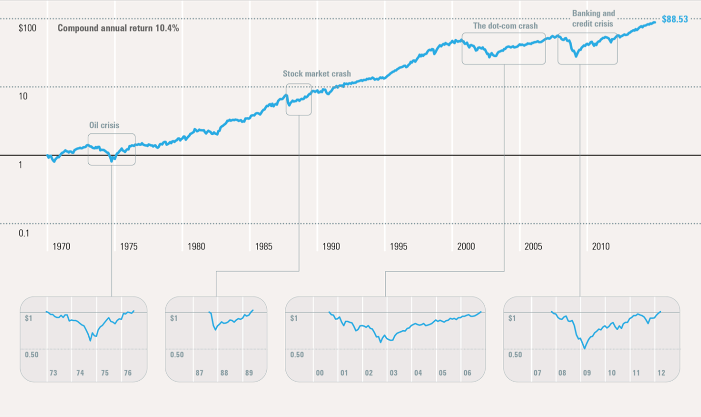 Ibbotson® Large Company Stock Index graph