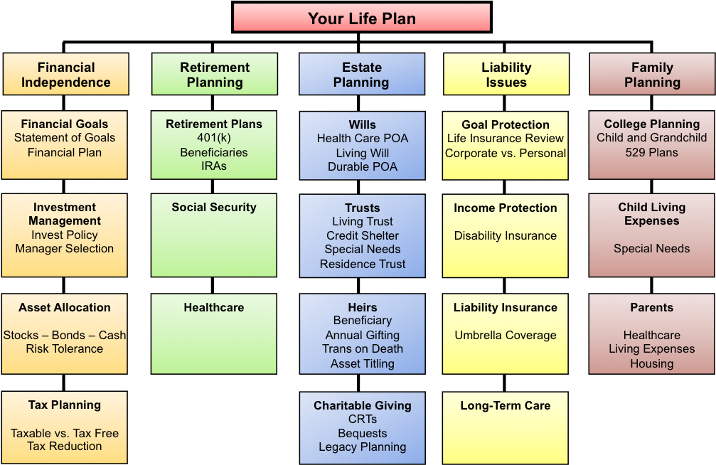 Life Plan quilt.