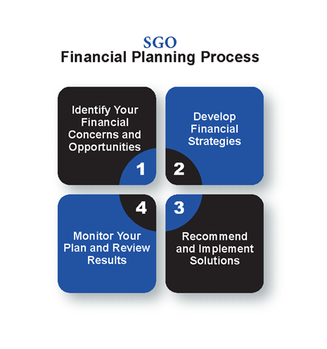 SRO Financial Planning Process