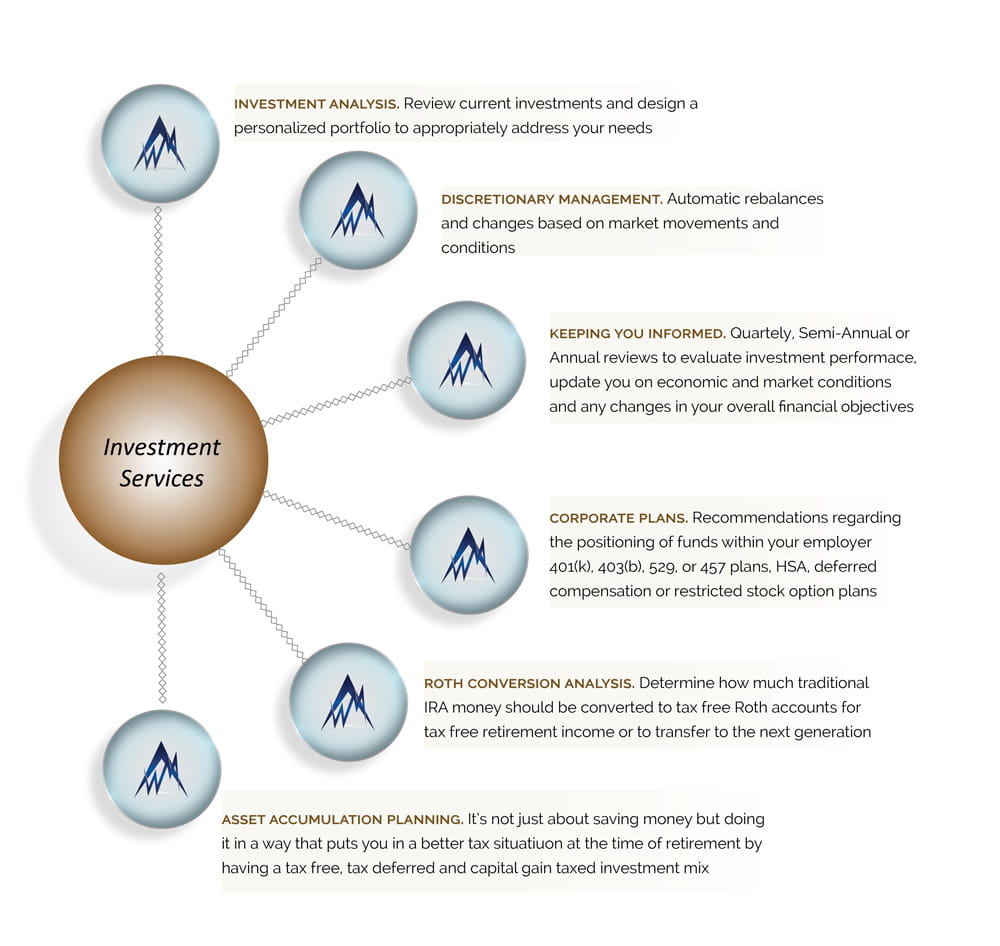Premier Investment Services