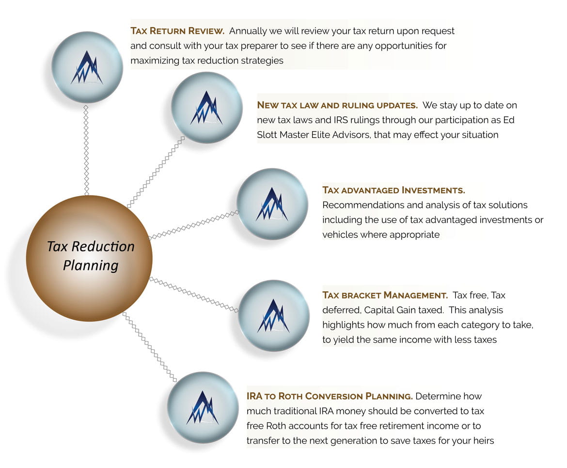 Tax Reduction Planning