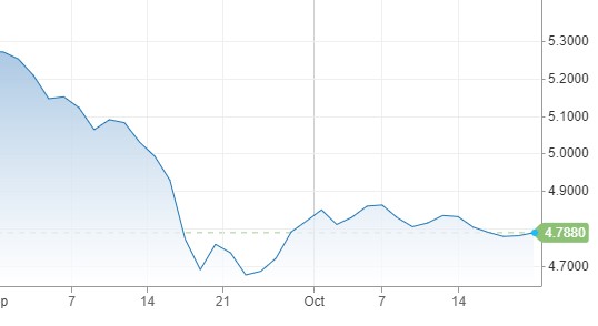 Rates Up or Down Blog Picture 1