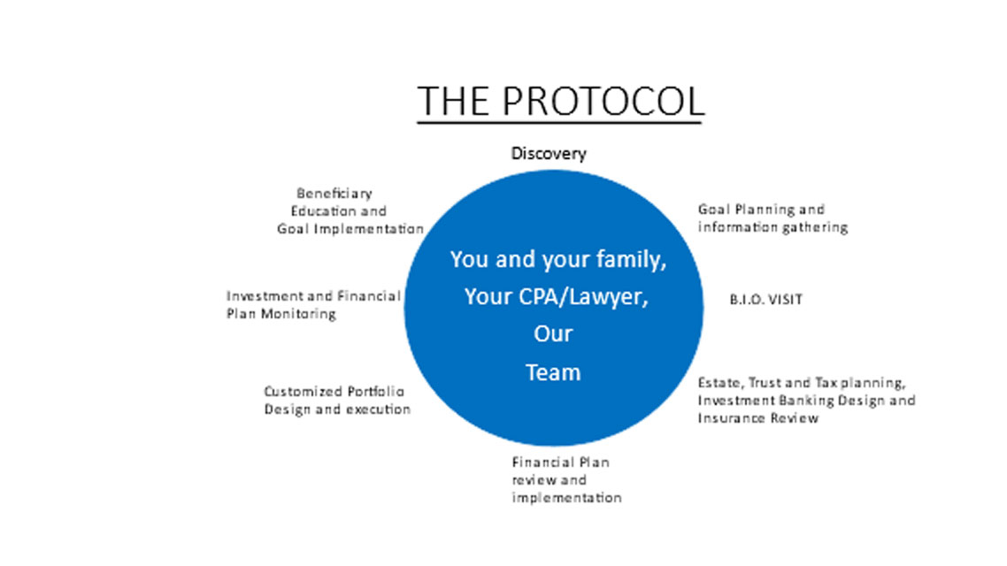 The Protocol Graphic