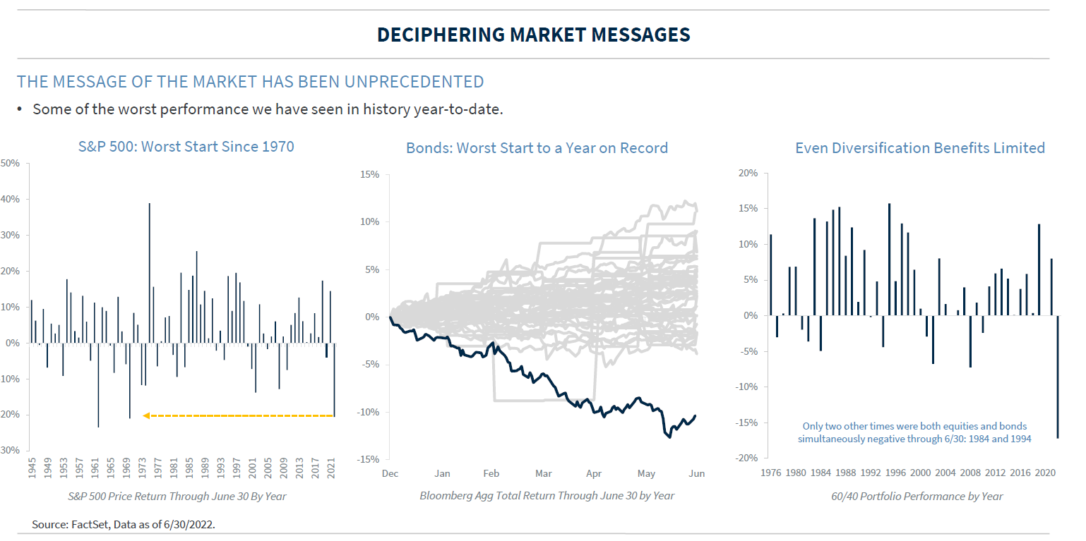 deciphering market messages