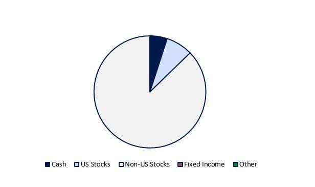 pie chart