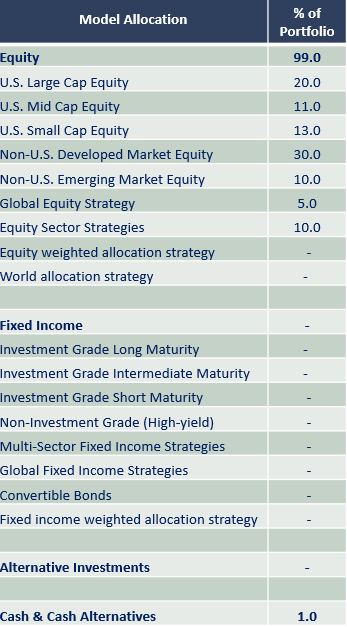 Growth Model Allocation