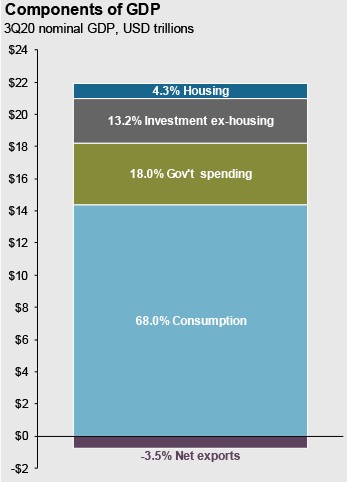 JPMorgan 1Q 2021 Guide to The Market