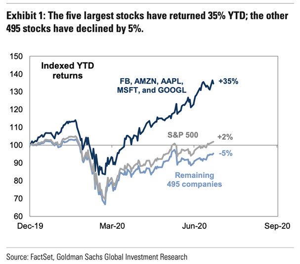 Exhibit 1 Chart
