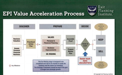 Selling a Business Process