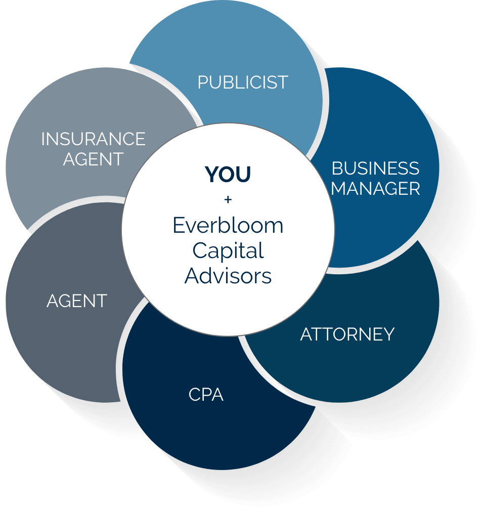 You and Everbloom Capital Advisors: we offer comprehensive financial planning