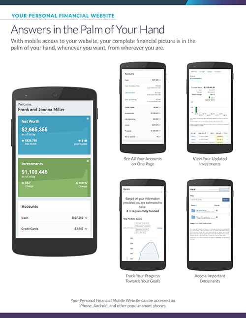 Mobile Image