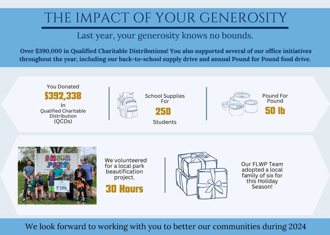 recap of the efforts FLWP team supported 2023
