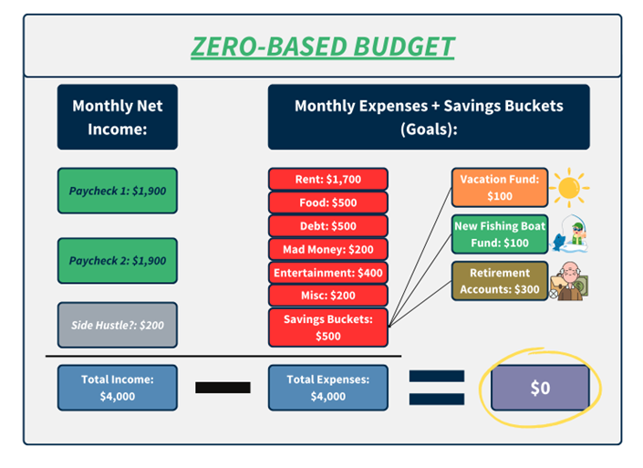 chart 1