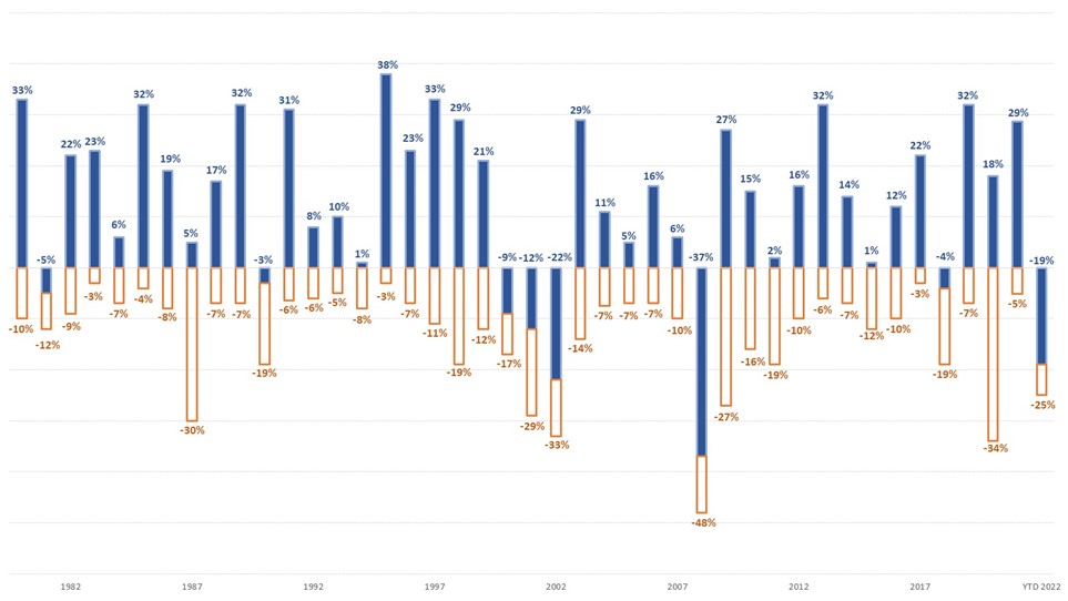 Chart 1