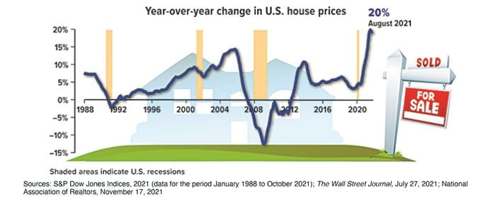 Home Prices Have Risen at Record Pace