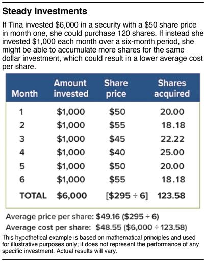 Steady investments
