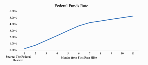chart 1