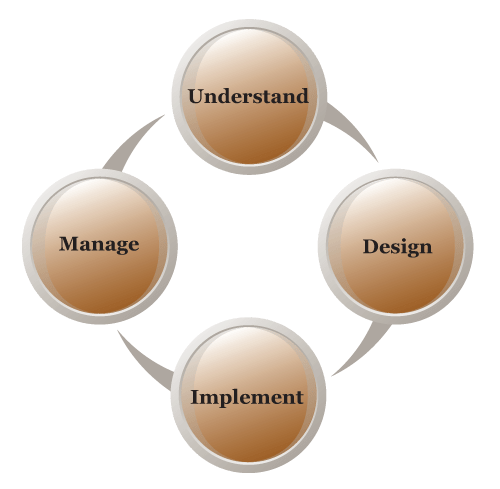 Process chart image