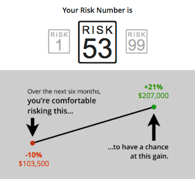 Risk number example