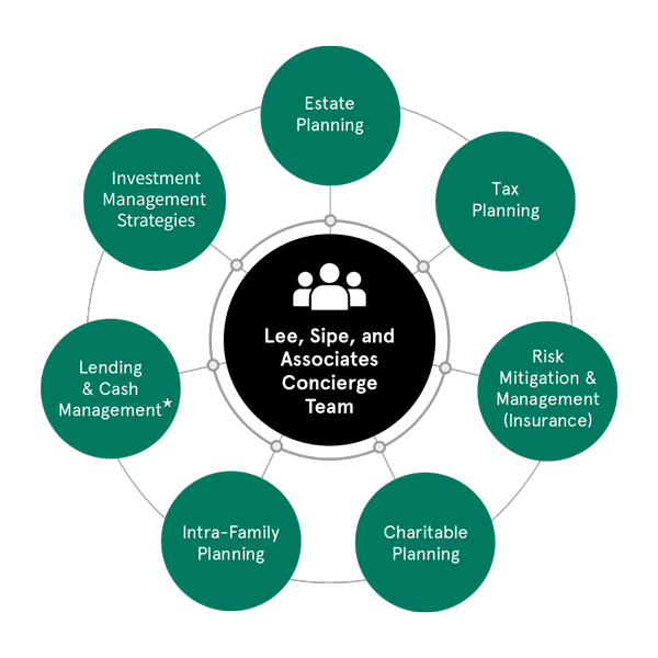Lee, Sipe, and Associates Concierge Team”