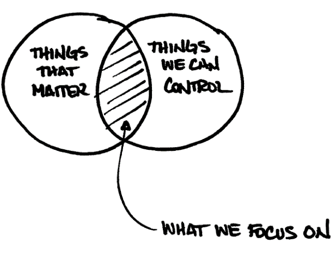 Venn diagram'