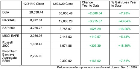 January 2021 Market Outlook Newsletter