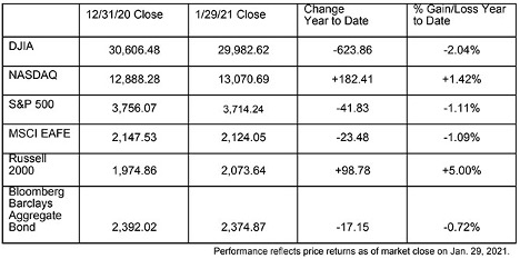January Market Update