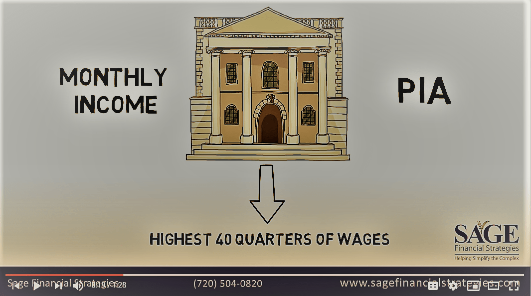 How Are Your Social Security Benefits Calculated? Thumbnail