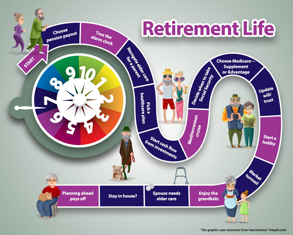 Retirement Life Gameboard.