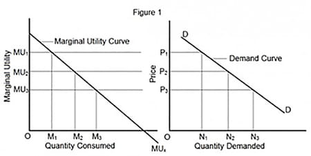 Marginality Blog Image 1