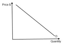 Price/Quantity Chart