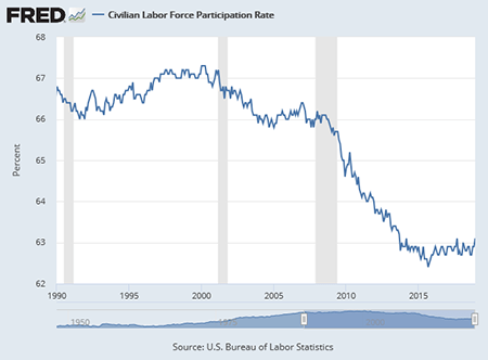 Unemployment Blog Image 1