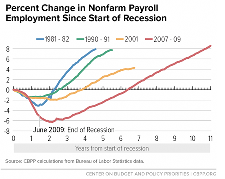 Unemployment Blog Image 2
