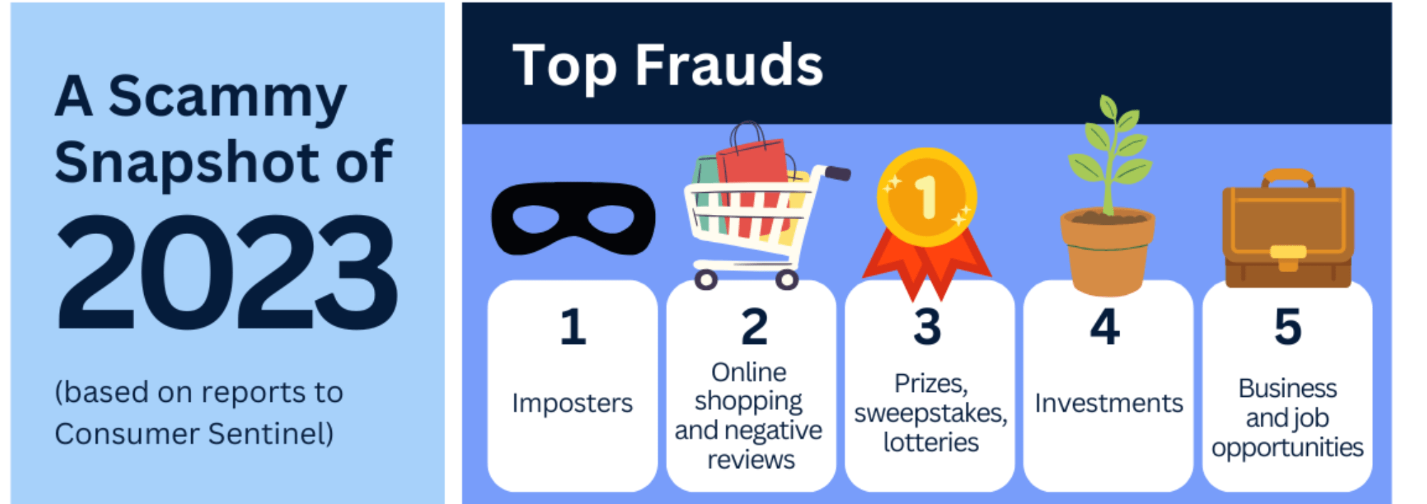 Tax season brings a new wave of identity theft risks
