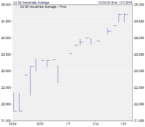 Dec-Jan Average