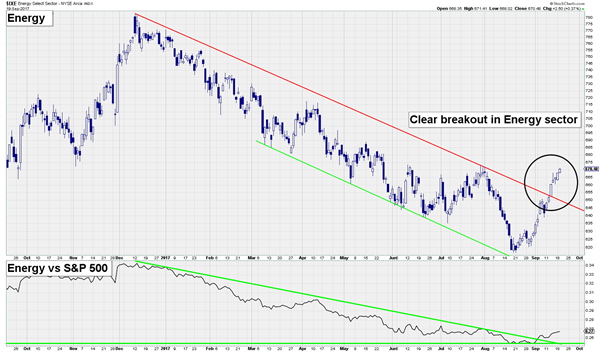 energy-sector-chart