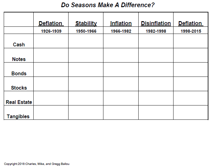 Do seasons make a difference chart